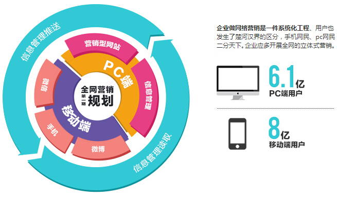 方南网络