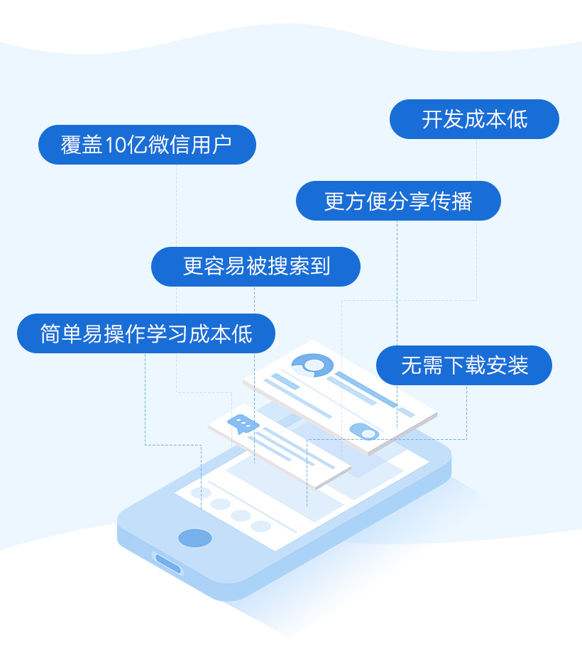 微信开发